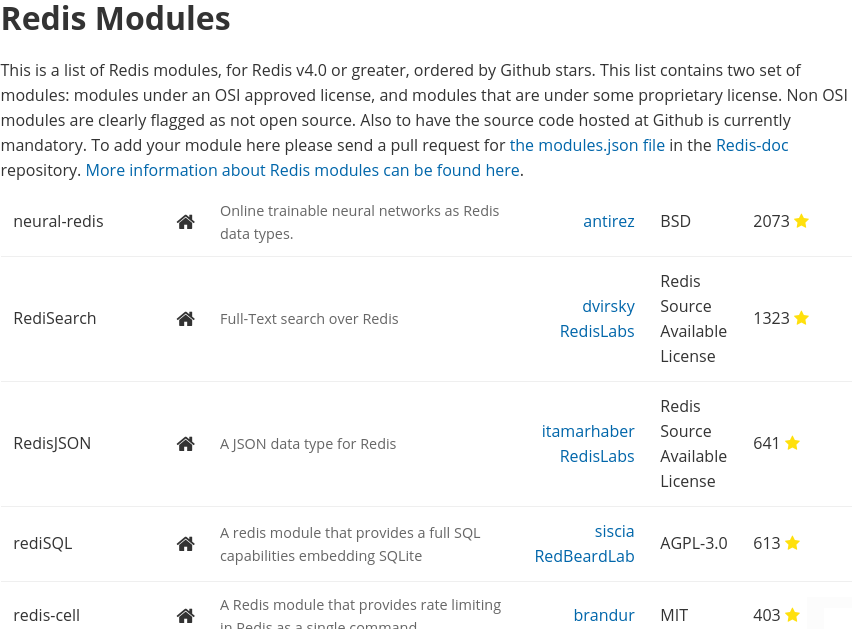 Community modules hub page