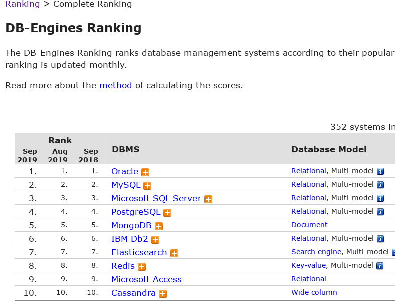 dbengines_ranking